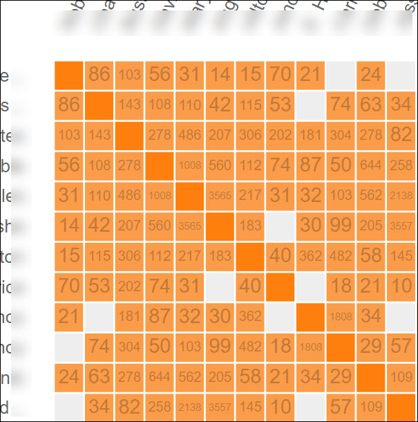 AutoCluster result from FamilyTreeDNA showing a coloured cluster that can be used as input for AutoKinship