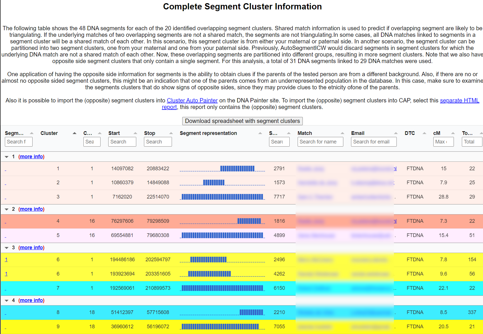 AutoSegment ICW cluster chart listing segment clusters with overlapping segment bars per chromosome and match metadata