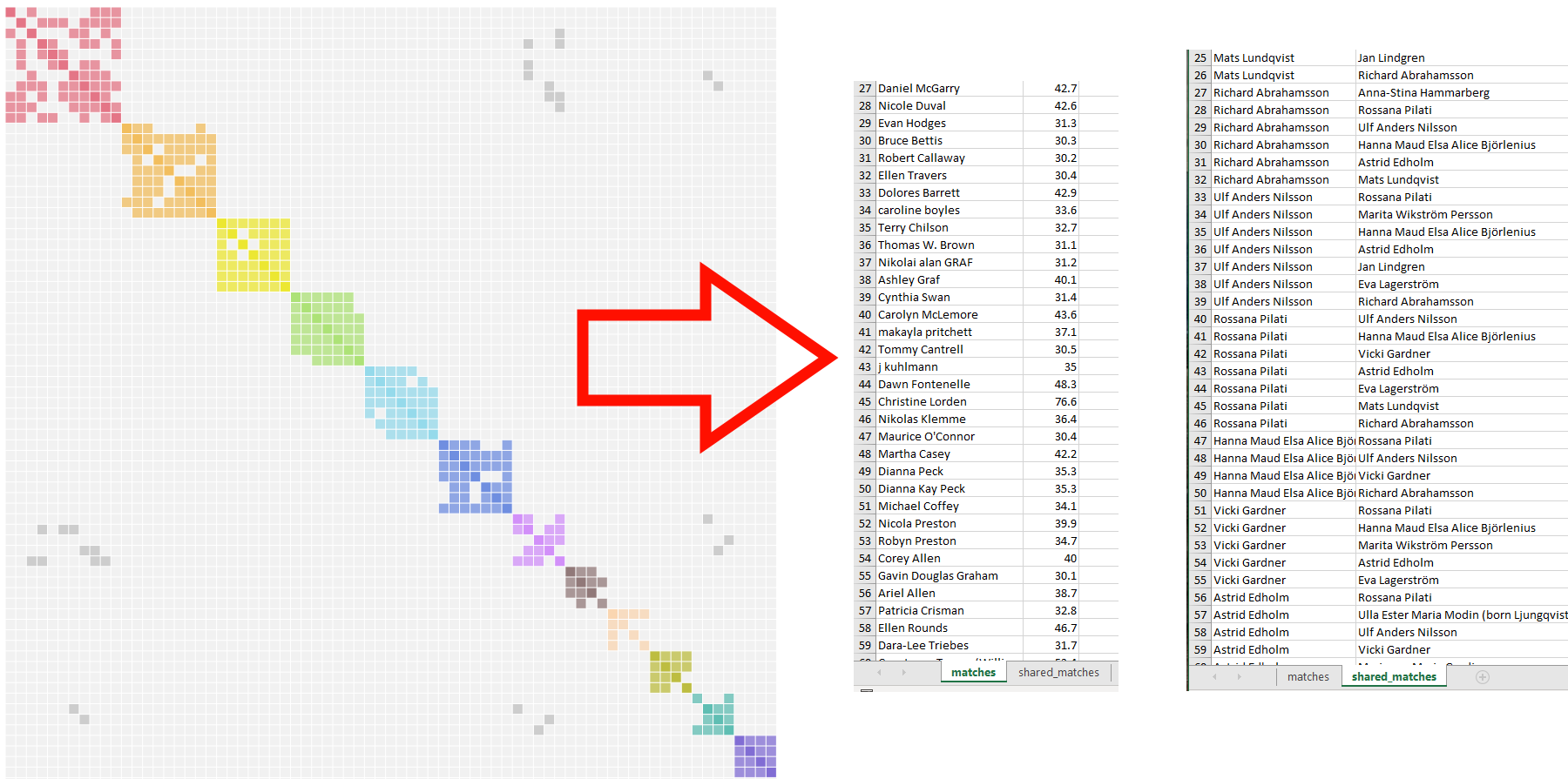 Screenshot of the Transform to Excel tool showing an AutoCluster HTML report being converted to an Excel spreadsheet